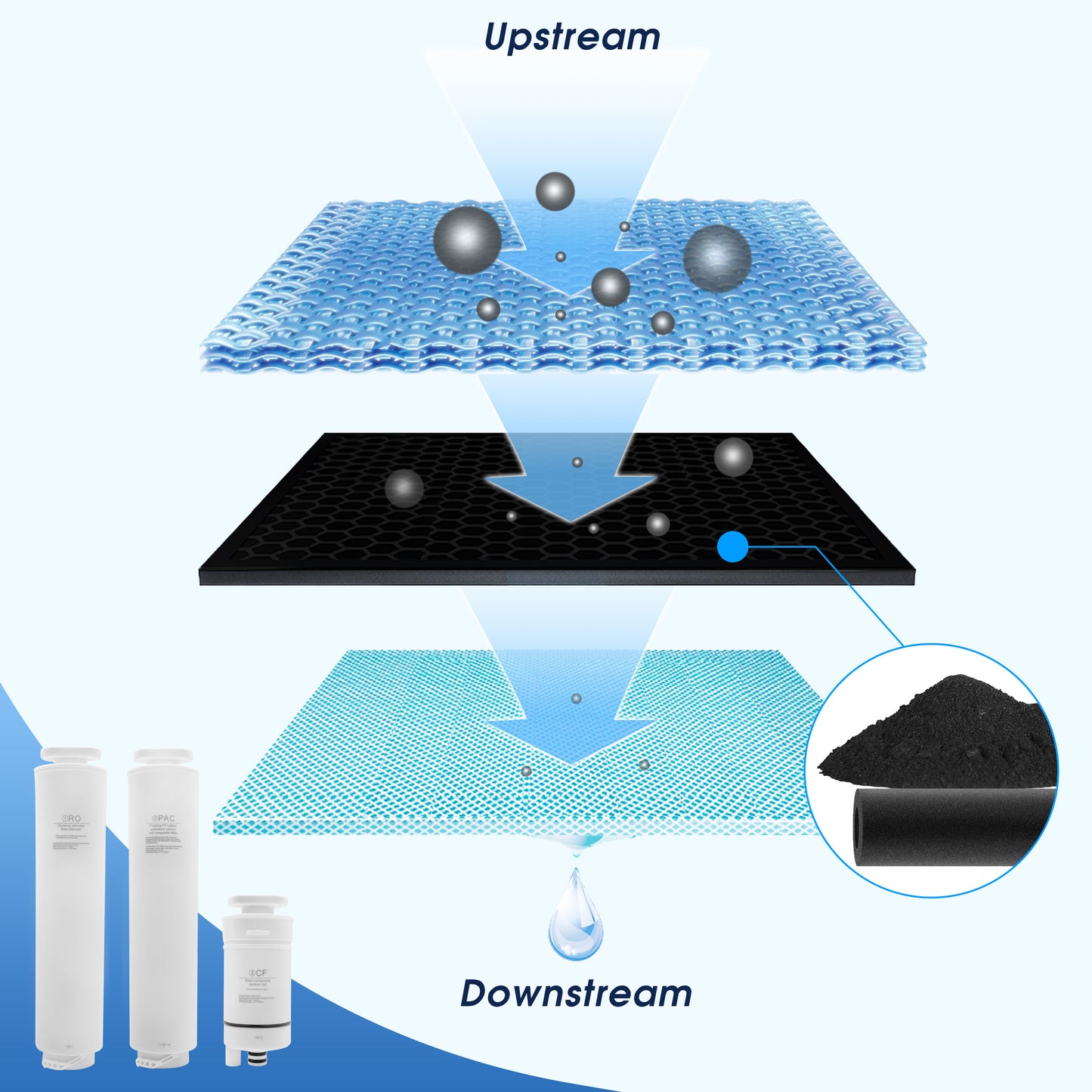 Templeton Reverse Osmosis Countertop Dispenser Replacement Filters